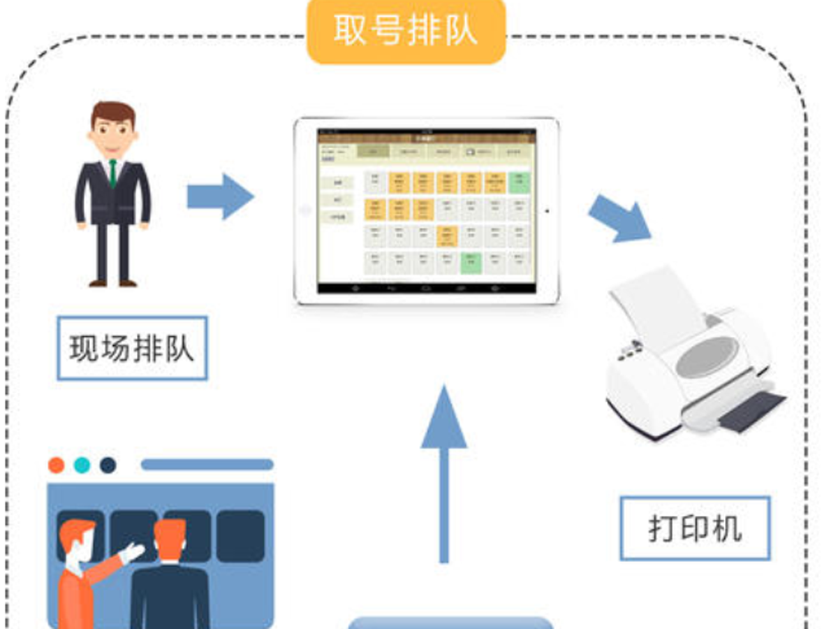 排隊系統(tǒng)的基本特征是什么？效果圖