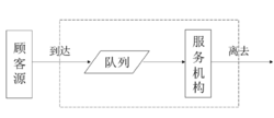 常見(jiàn)的排隊(duì)系統(tǒng)由哪些組成？效果圖